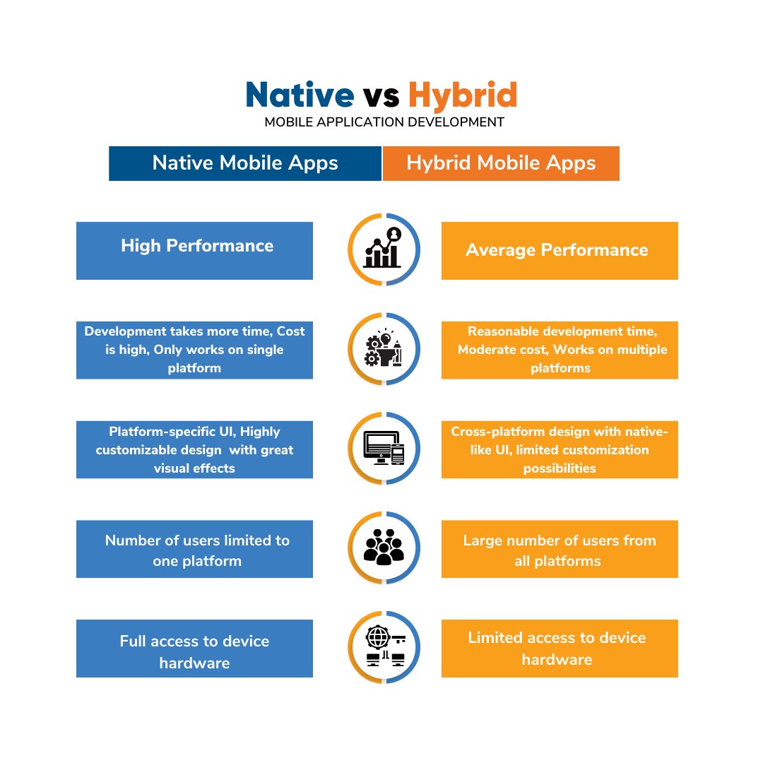 Comparing Native Vs Hybrid Mobile Apps: Pros, Cons & Testing